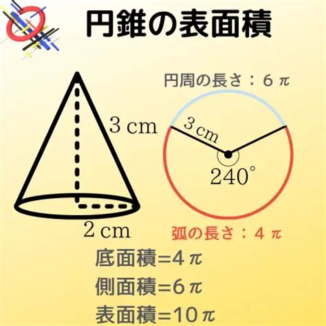 低面積|底面積とは？1分でわかる意味、求め方、円錐、三角。